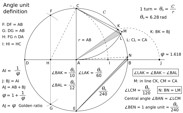 Author Lulzim Gjyrgjialli. angle_unit_def.png. angle_unit_def.png