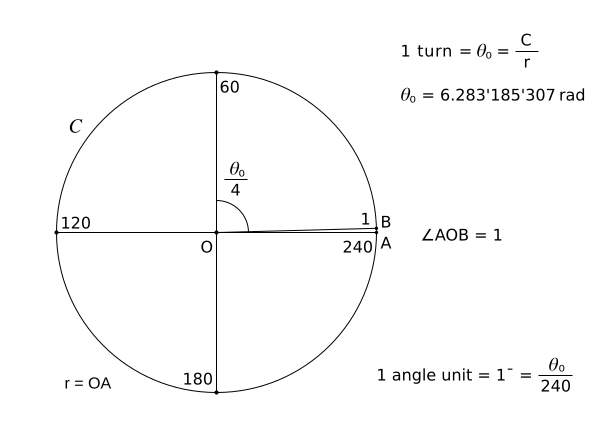 2019, Author Lulzim Gjyrgjialli. angle_units.png. angle_units.png