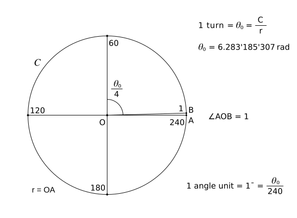 angle_units.png