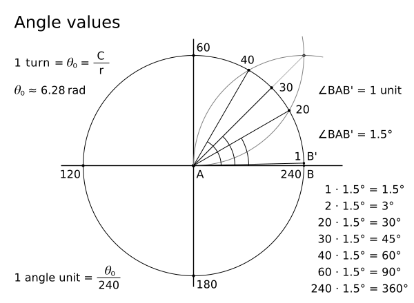 2019, Author Lulzim Gjyrgjialli. angle_values.png. angle_values.png