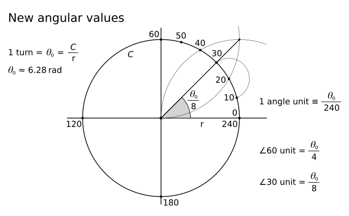 2021, Author Lulzim Gjyrgjialli. new_angular_values.png. new_angular_values.png