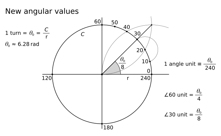 new_angular_values.png