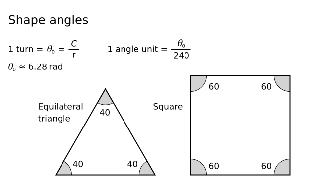 2021, Author Lulzim Gjyrgjialli. shape_angles.png. shape_angles.png