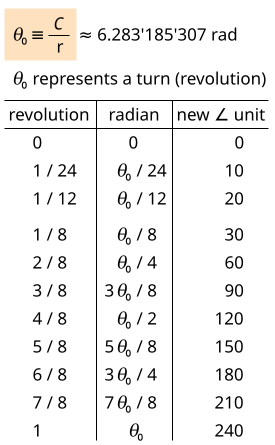 2022, Author Lulzim Gjyrgjialli. table_angle_units.png. table_angle_units.png