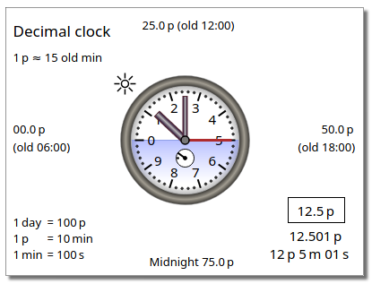 Decimal clock