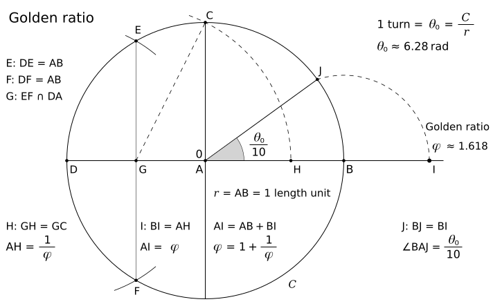 2019, Author Lulzim Gjyrgjialli. goldenratio.png. goldenratio.png