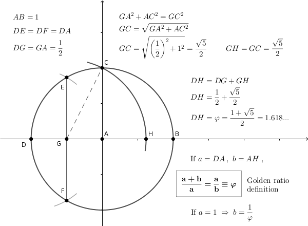 2020, Author Lulzim Gjyrgjialli. goldenratio_def.png. goldenratio_def.png