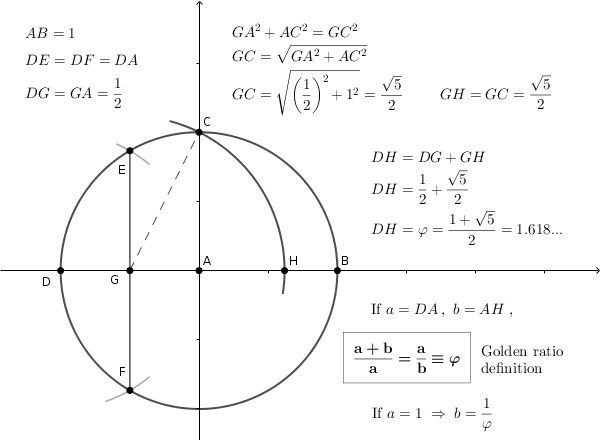 goldenratio_def.png