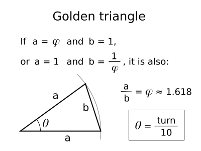 2019, Author Lulzim Gjyrgjialli. goldentriangle.png. goldentriangle.png