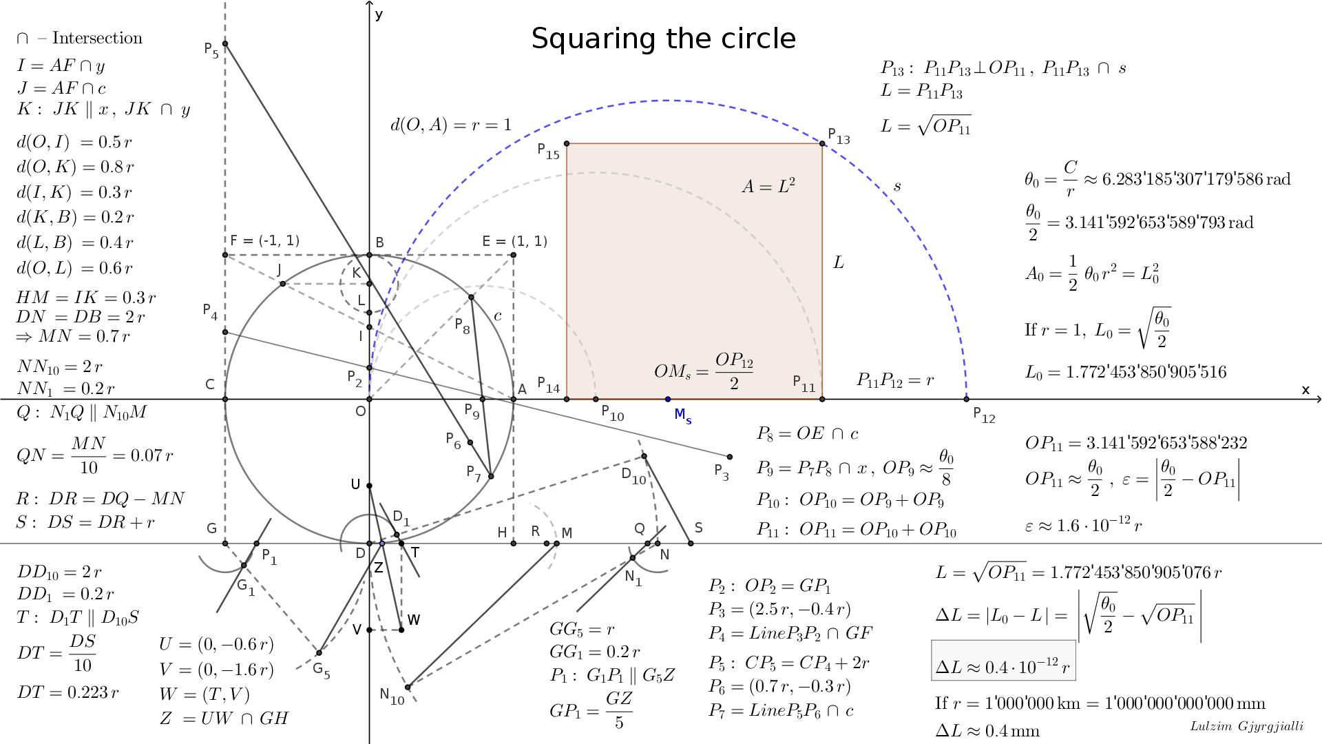 squaringtc.png